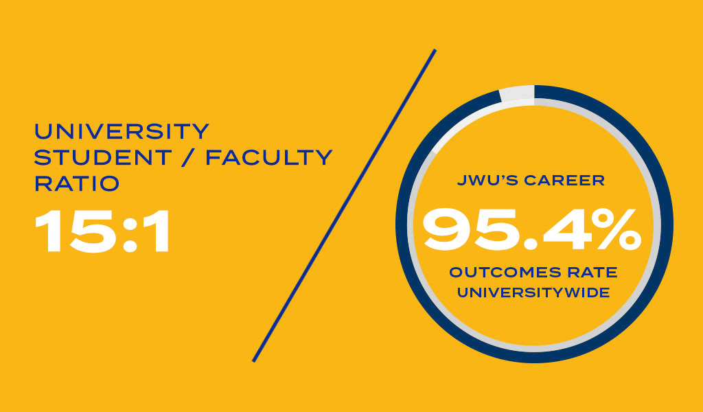 Infographic featuring student-faculty ratio and career outcomes information.
