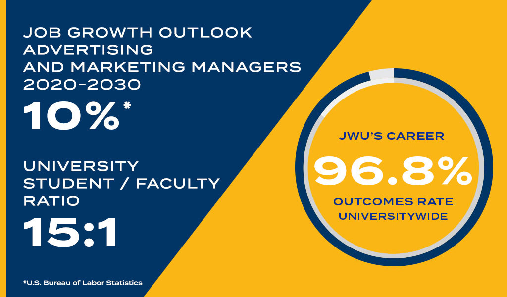 Infographic outlining job growth outlook, faculty to student ratio, and career outcomes rate (universitywide).