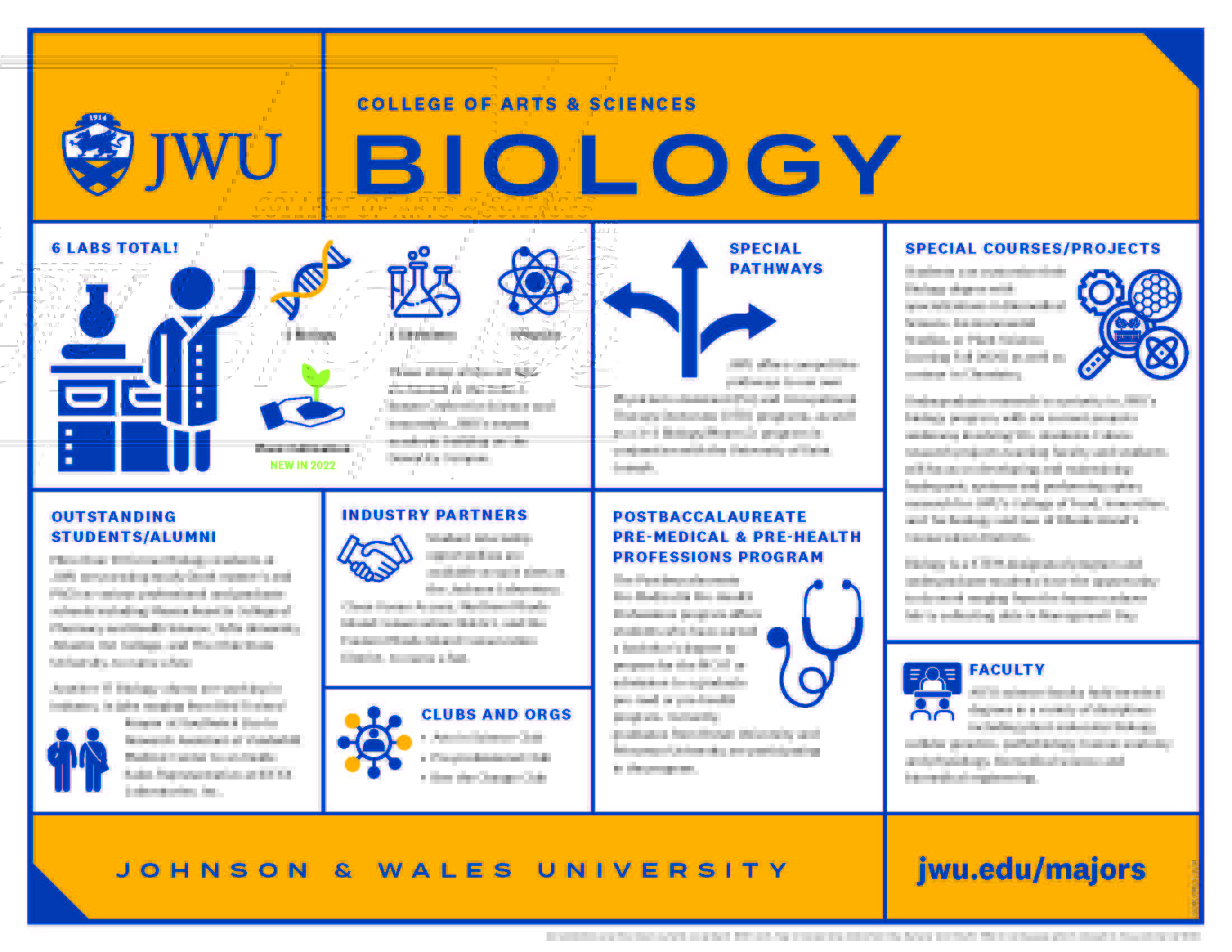 infographic depicting features of the JWU Biology B.S. program