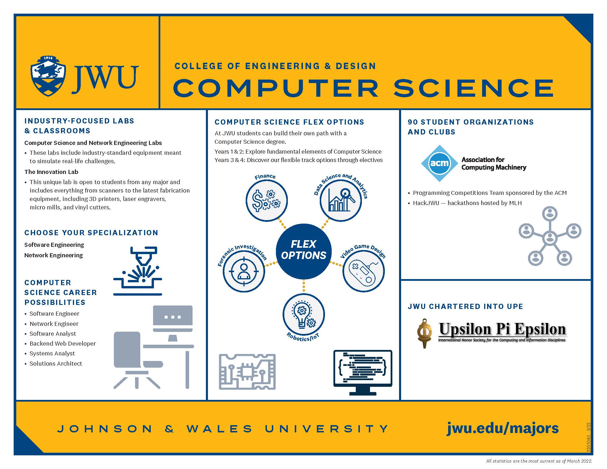 Computer Science infographic