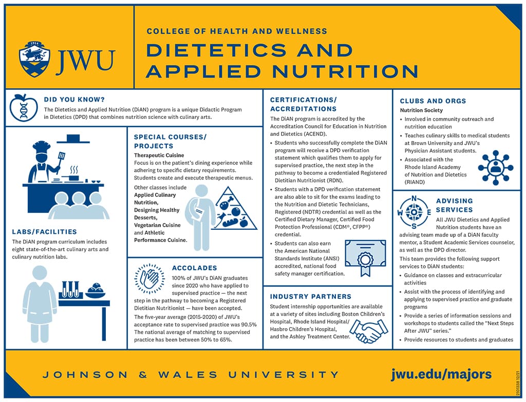 Dietetics & Applied Nutrition Quick Facts & Infographics