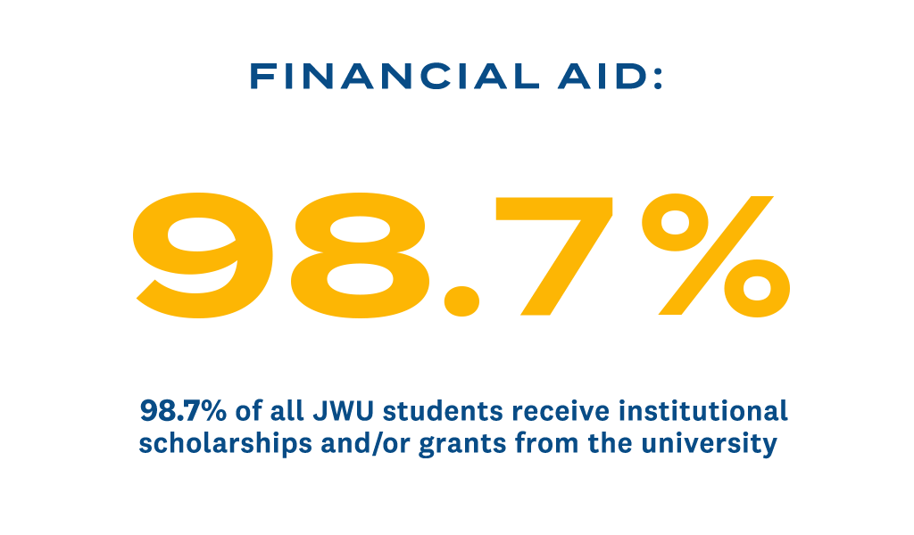 Over 90% of all JWU students receive institutional scholarships and/or grants from the university