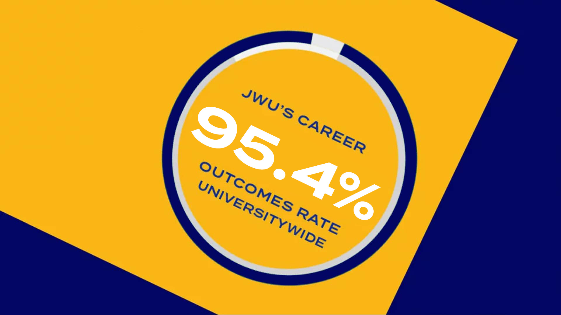 JWU’s career outcomes rate is 96.8% universitywide